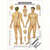 Wall chart - acupressure - LxW 100x70 cm