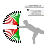 Flexi-Bar Athletic, 152,5 cm