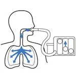 TRI-BALL breath-trainer with 3 balls