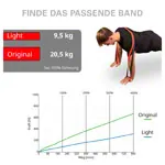 Deuser band set of 2., 2 thicknesses