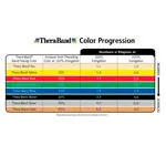 Thera-Band exercise band 1.5 m, set of 2