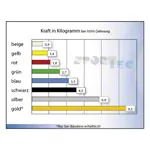 Thera-Band Tubing Set lightweight, yellow, red, green, each 1.5 m