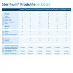 Sterillium Hand Disinfectant Pure CleanSafe, 1 l