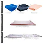 Image shows Paraffin heat transfer medium small for hot air, 36x27 cm, 1200 g