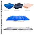 Image shows Universal heat transfer medium, filled with gel small, 42x28 cm, 1900 g