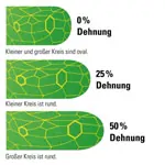 Thera-Band Kinesiology Tape XactStretch, 5 m x 5 cm, green/yellow