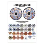 Mini-Poster - Iridology - , LxW 34x24 cm