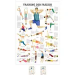 Mini-Poster Training of the fasciae, LxW 34x24 cm