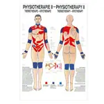 Mini-Poster - thermotherapy - L x W 34x24 cm