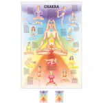 Wall chart - Chakra - , LxW 100x70 cm