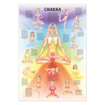 Wall chart - Chakra - , LxW 100x70 cm