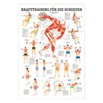 Wall chart - Strength training for your shoulder -, LxW 100x70 cm