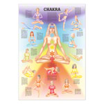 Mini-Poster - Chakra - L x W 34x24 cm