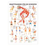 Mini Poster - Strength training for your shoulder -, LxW 34x24 cm
