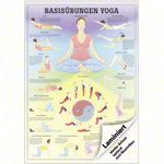 Mini-Poster - basic exercises yoga, - L x W 34x24 cm