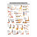 Wall chart - pelvic floor exercises, - LxW 100x70 cm