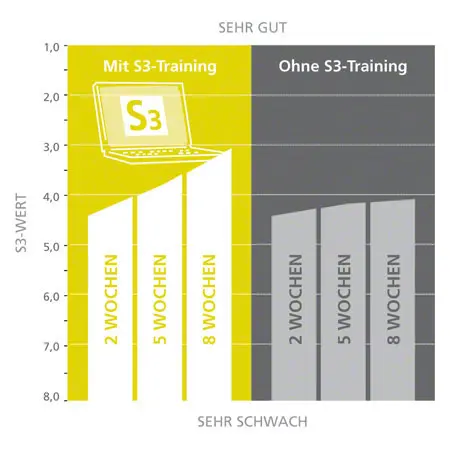 MFT S3-Check incl. sensor and software