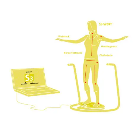 MFT S3-Check incl. sensor and software