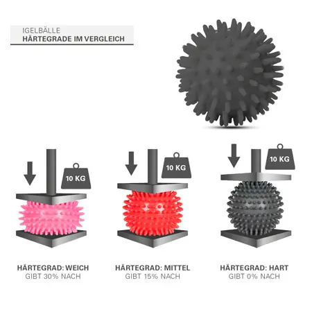 Spiky massage ball set, 4-parts