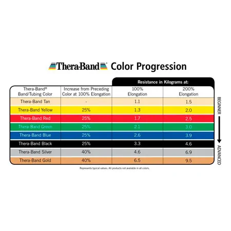 Thera-Band, 45.50 m x 12.8 cm, specially thick, black