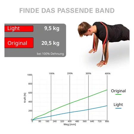 Deuser band set of 2., 2 thicknesses