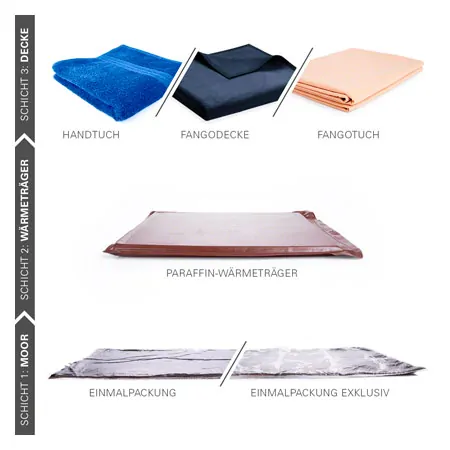 Paraffin heat transfer medium small for hot air, 36x27 cm, 1200 g