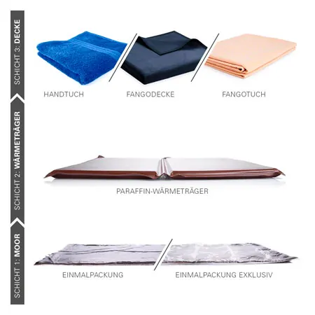 Paraffin heat transfer medium large for hot air, 54x36 cm, 2400 g