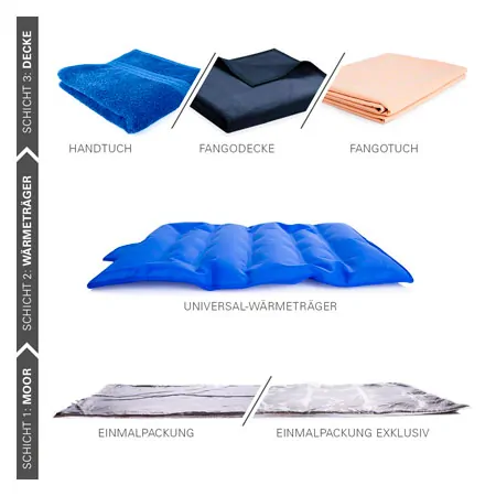 Universal heat transfer medium, filled with gel small, 42x28 cm, 1900 g