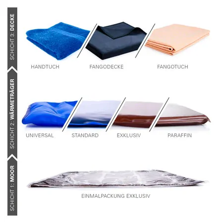Moor disposable packs, 60x40 cm, 1000 g, 20 pieces / cartons, Price / item
