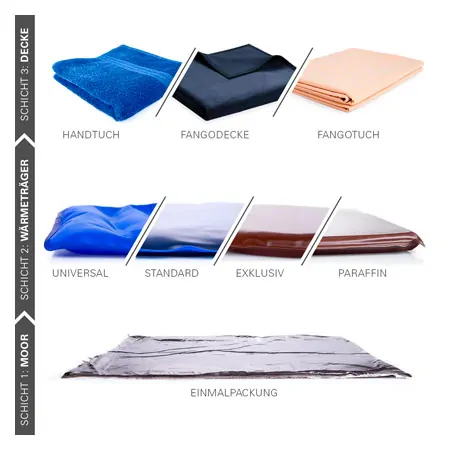 Moor-disposable pack, 38x28 cm, 450 g, 40 pieces / cartons, price / piece