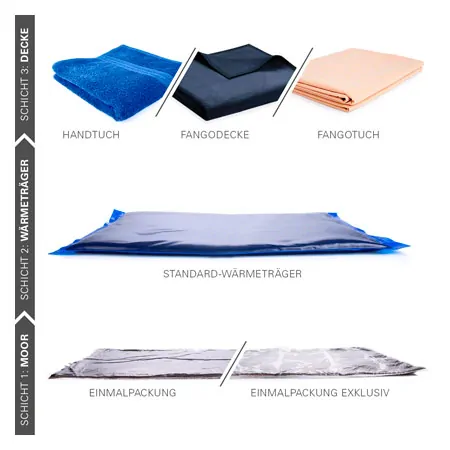 Moor-heat transfer medium standard small, for water bath, 38x28 cm, 1900 g