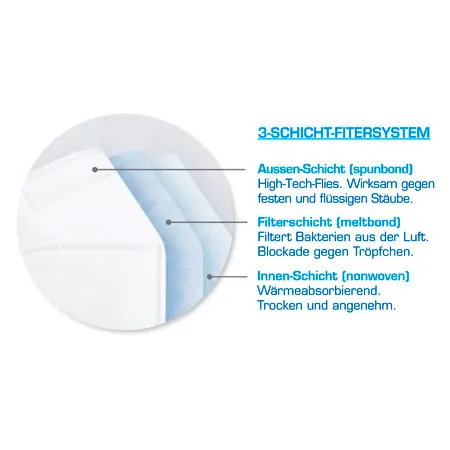 Disposable mouthguard MNS-FFP2 with elastic band and nose contour, 10 pieces