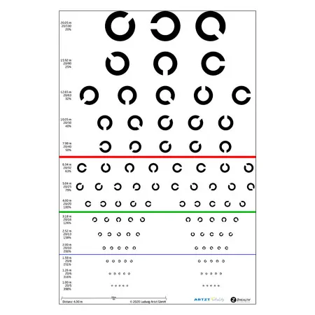 ARTZT neuro vision panel