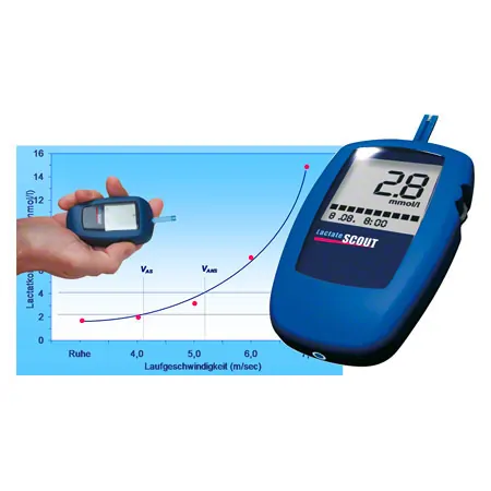 Lactate SCOUT + - Solo -
