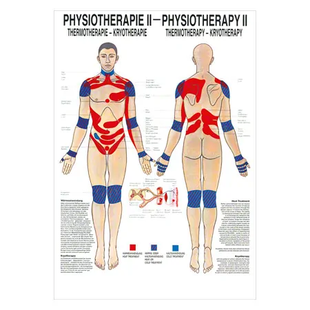 Mini-Poster - thermotherapy - L x W 34x24 cm