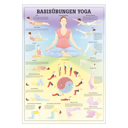 Mini-Poster - basic exercises yoga, - L x W 34x24 cm